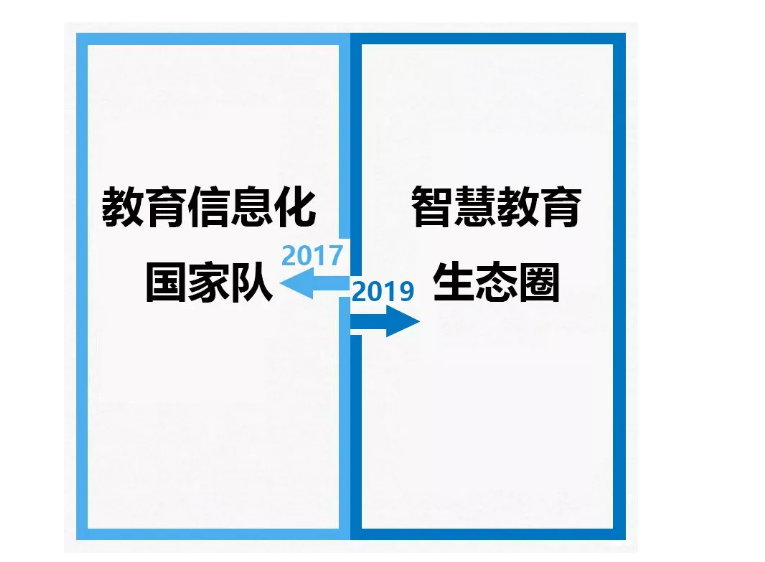 從2017到2019，你變了么？我沒變！