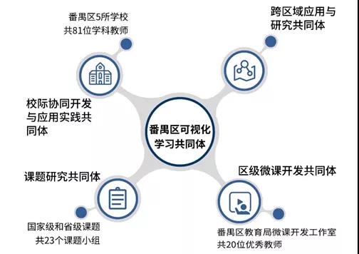 以信息化為支撐，構(gòu)建數(shù)字資源與教育教學(xué)深度融合機(jī)制2.jpg