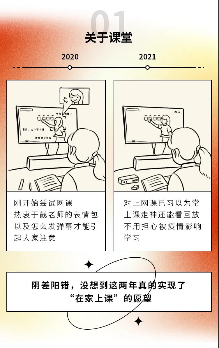 2020→2021年度盤點，這些變化戳中你了嗎1.jpg