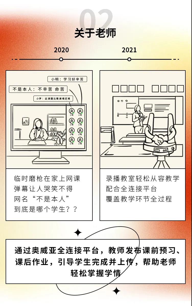 2020→2021年度盤點，這些變化戳中你了嗎2.jpg
