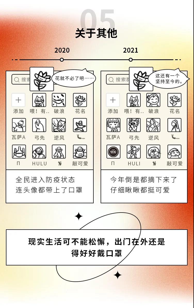 2020→2021年度盤點，這些變化戳中你了嗎5.jpg