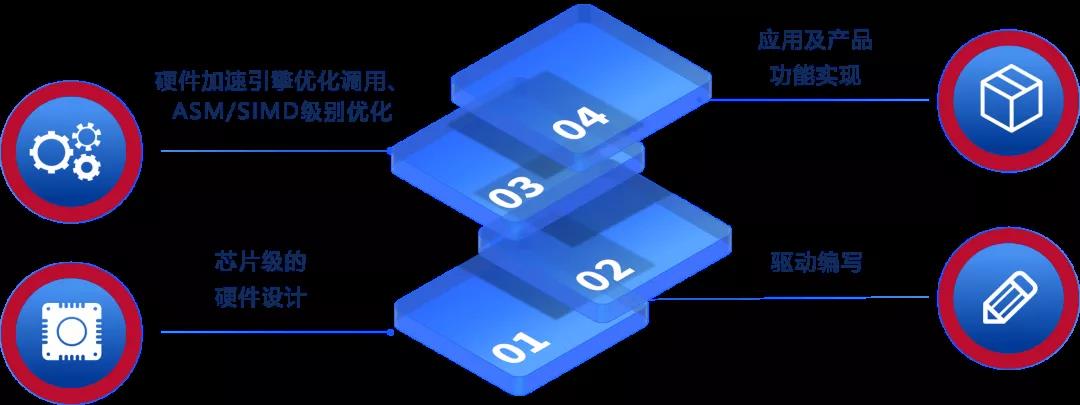 重磅！奧威亞連續(xù)四次通過國家高新技術企業(yè)認定2.jpg
