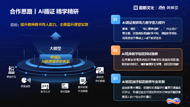 奧威亞通過(guò)三項(xiàng)措施，探索數(shù)字化賦能教師發(fā)展新路徑.png