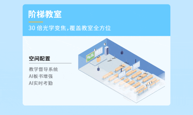 這把AI督導(dǎo)“金鑰匙”，值得所有學(xué)校收藏！14.gif