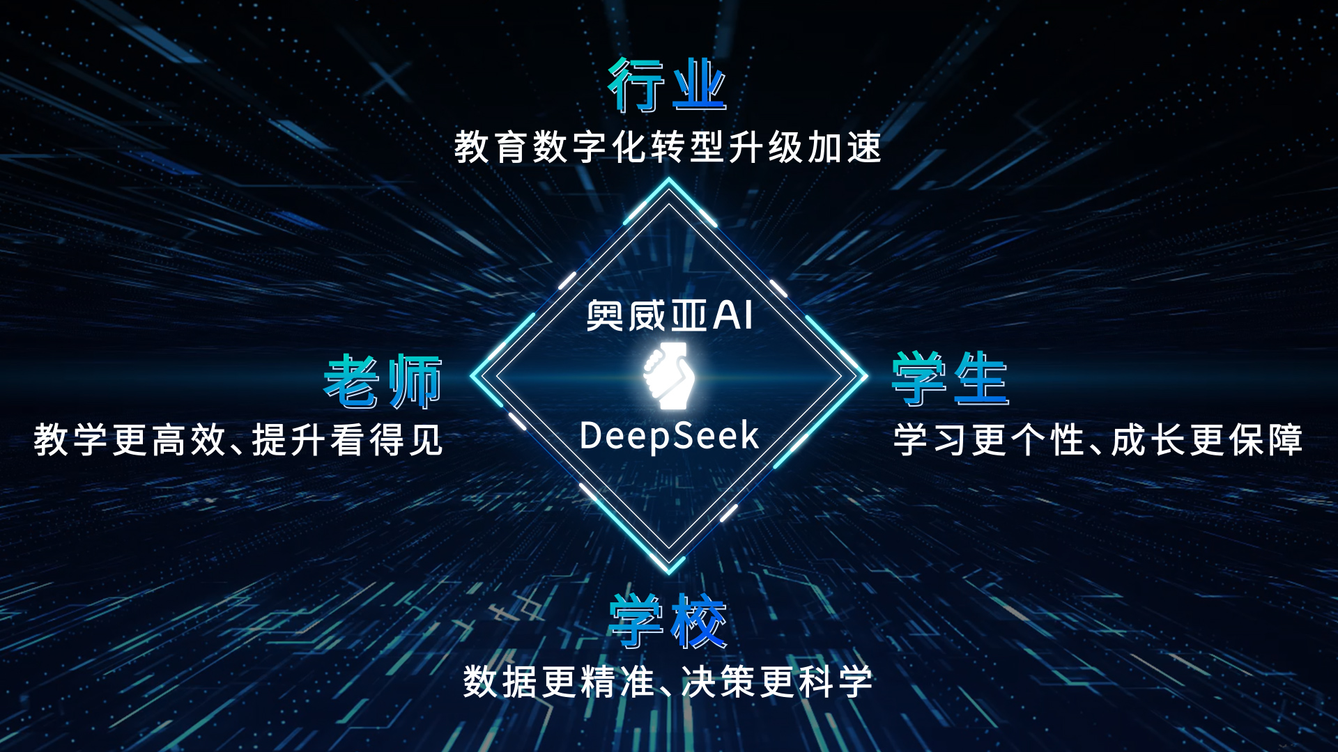 奧威亞AI接入DeepSeek：教育多模態(tài)分析模型，開啟AI課堂循證教研新篇章