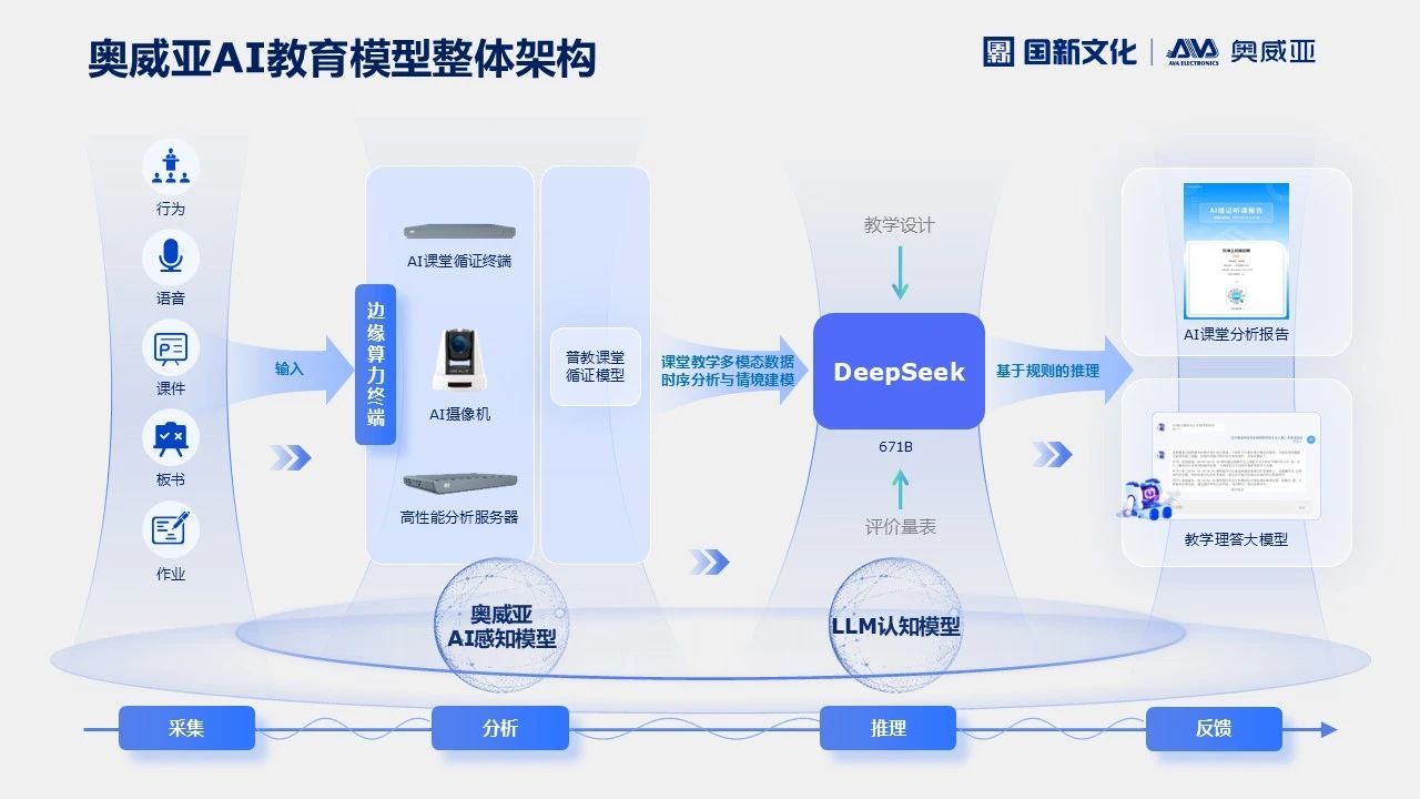 奧威亞AI×DeepSeek，AI課堂循證教研“開(kāi)掛”了！2.jpg