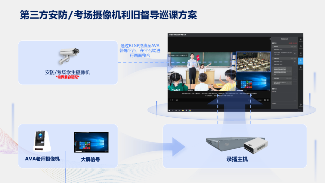 奧威亞AI×DeepSeek：創(chuàng)建數(shù)字化教學新場景，構(gòu)建質(zhì)量保障新機制7.png