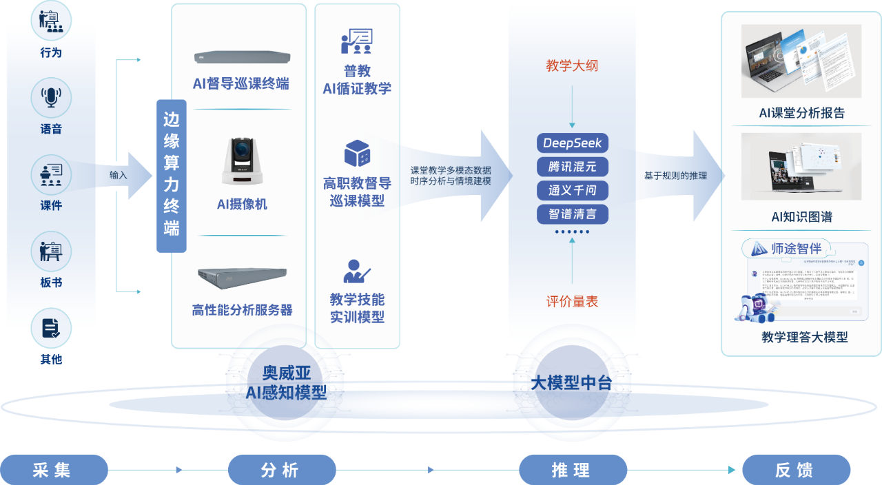 奧威亞AI教育專屬模型.png