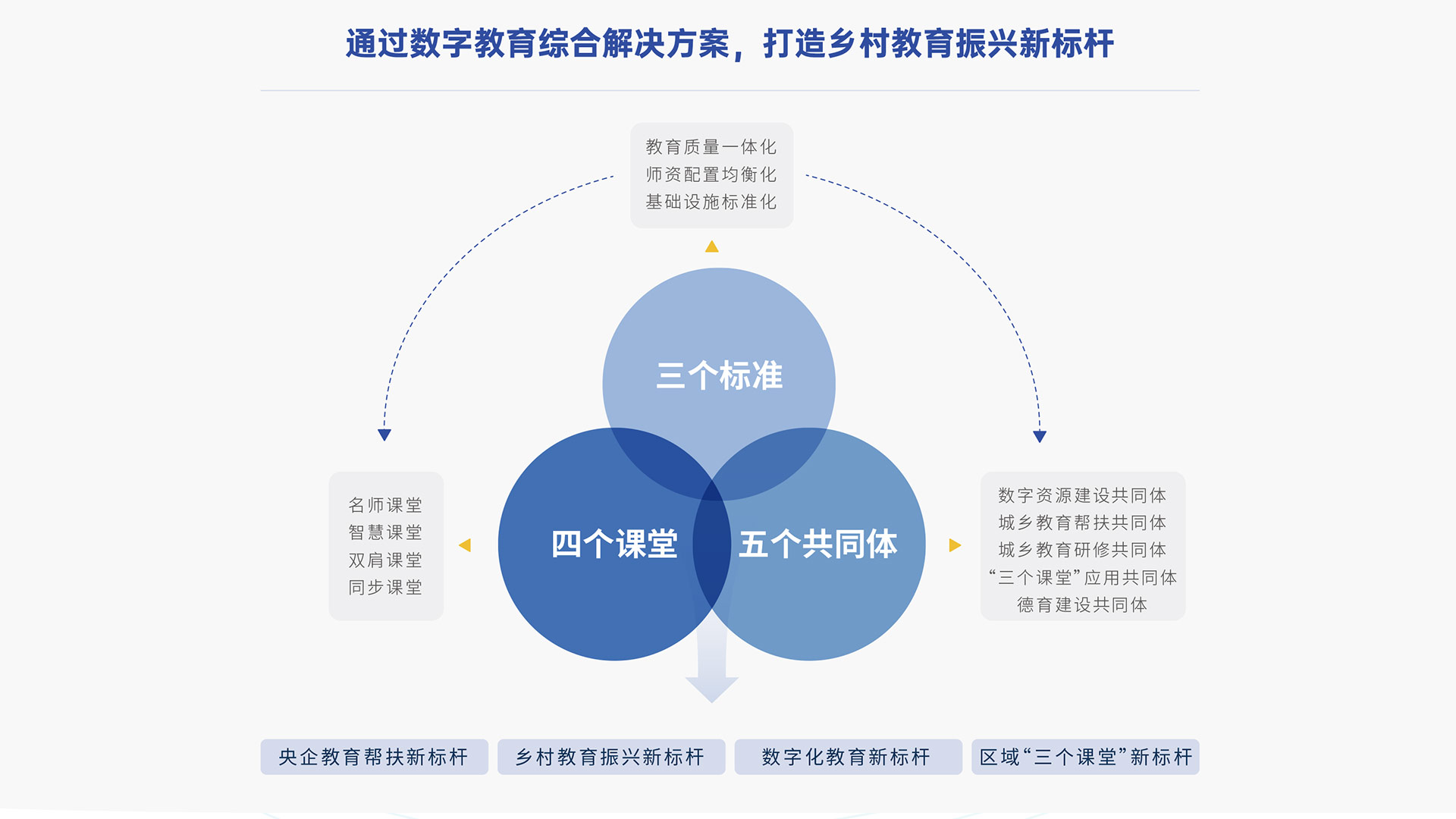 “三個課堂”建設(shè)，打通教育均衡的“最后一公里”.jpg