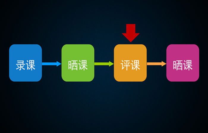 如何高效完成優(yōu)課篩選？