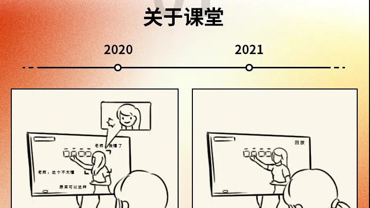 2020→2021年度盤點(diǎn)，這些變化戳中你了嗎